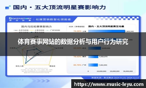 体育赛事网站的数据分析与用户行为研究